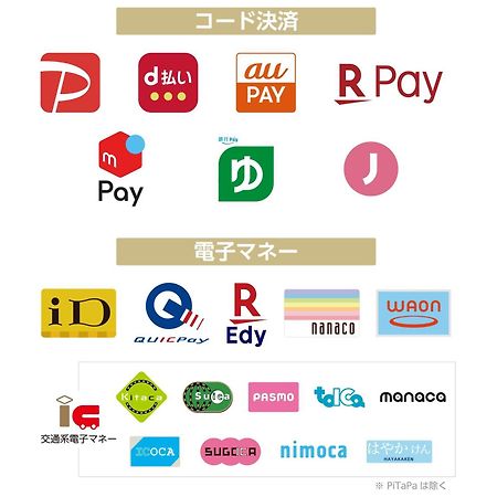 Apa Hotel Ueno Ekikita Tokyo prefektur Exteriör bild